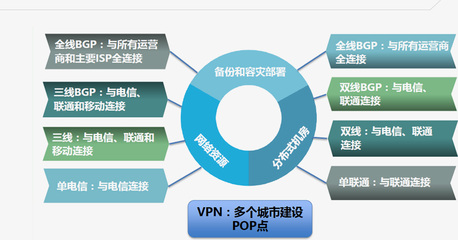 海外优化 提升互联网数据服务的全球竞争力