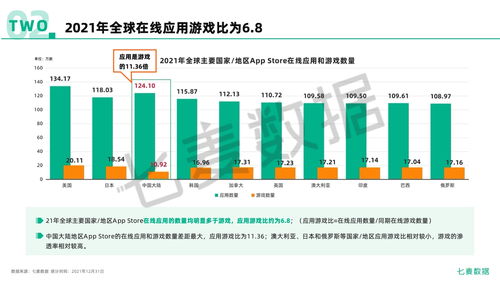 《洞见未来 七麦数据2021年移动互联网行业白皮书深度解析》