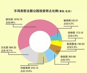 电子商务与互联网数据中心 199IT视角下的数据服务革新